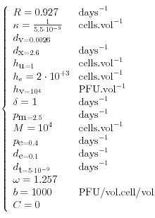 
\left\{
  \begin{array}{ll}
  R=0.927  & \mbox{days}^{-1} \\
  \kappa= \frac{1}{5.5 \cdot 10^{-9}} & \mbox{cells.vol}^{-1} \\
  d_\mbox{v} =0.0026 & \\
  d_\mbox{x} =2.6 & \mbox{days}^{-1} \\
   h_\mbox{u}=1  & \mbox{cells.vol}^{-1} \\
      h_{\m e} =2 \cdot 10^{+3} & \mbox{cells.vol}^{-1} \\
      h_\mbox{v}= 10^4 &  \mbox{PFU.vol}^{-1} \\
      \delta=1 & \mbox{days}^{-1} \\
      p_\mbox{m}=2.5 & \mbox{days}^{-1} \\
      M=10^{4} & \mbox{cells.vol}^{-1} \\
      p_\mbox{e} =0.4 & \mbox{days}^{-1} \\
      d_\mbox{e}=0.1 & \mbox{days}^{-1} \\
      d_\mbox{t} =5 \cdot 10^{-9} & \mbox{days}^{-1} \\
      \omega=1.257    & \\ 
      b=1000 & \mbox{PFU/vol.cell/vol} \\
      C=0

\end{array}
\right.
